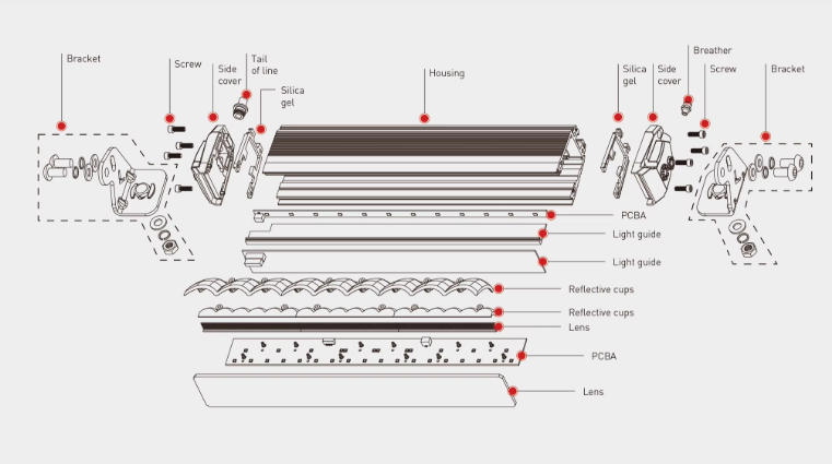 LuxLine Signal Pro 32" Multi-Function Rear LED Bar