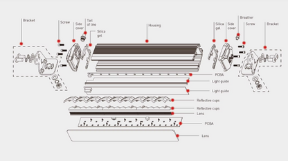 LuxLine Signal Pro 32" Multi-Function Rear LED Bar