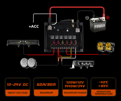 LuxSwitch™ Grab Handle Wireless 6-Switch Panel to suit Next-Gen Ranger & Ranger Raptor (2022+) – RHD Only